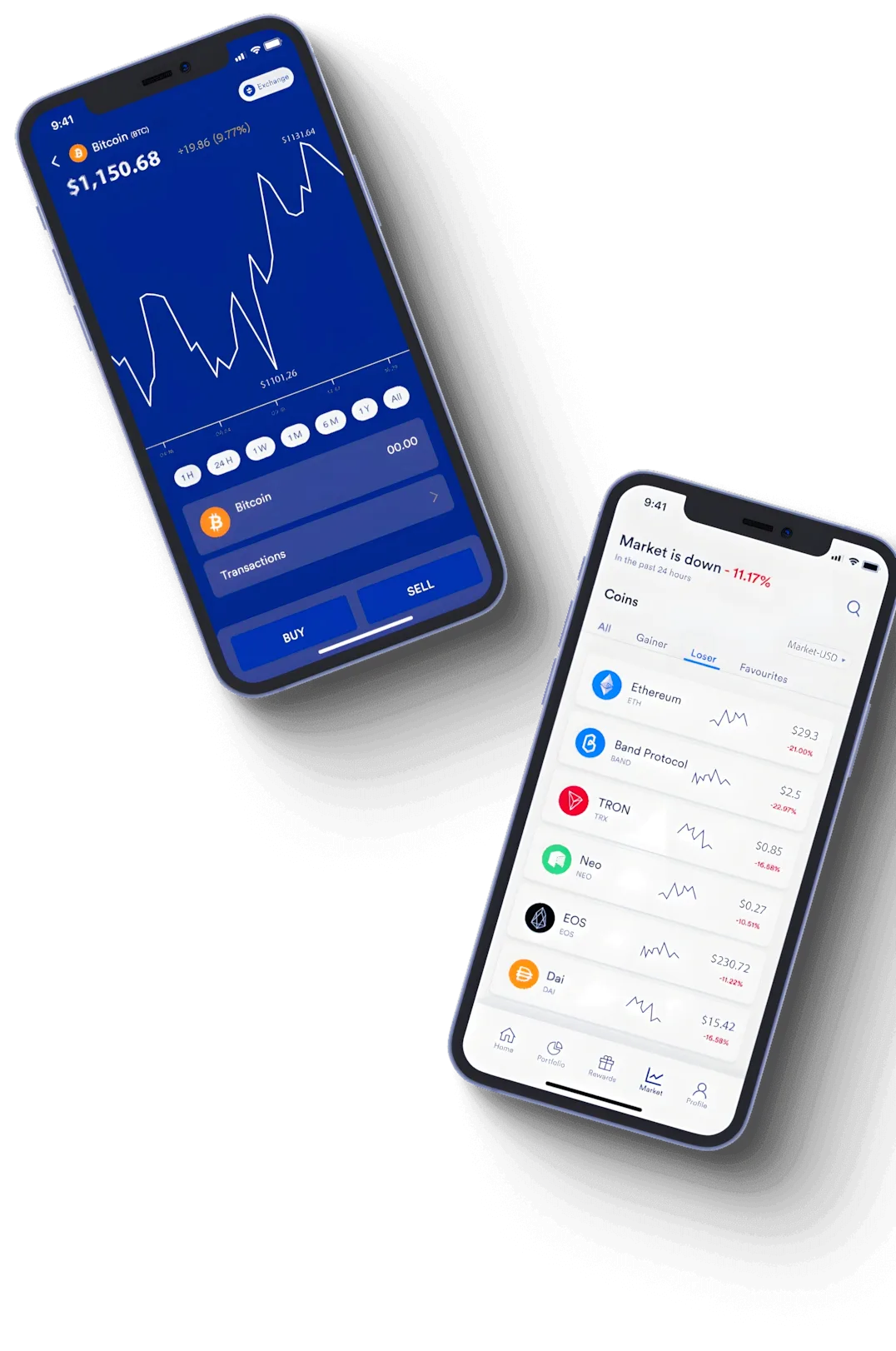 Lantern Rendvale trading strategy